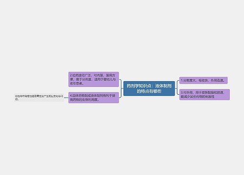 药剂学知识点：液体制剂的特点有哪些