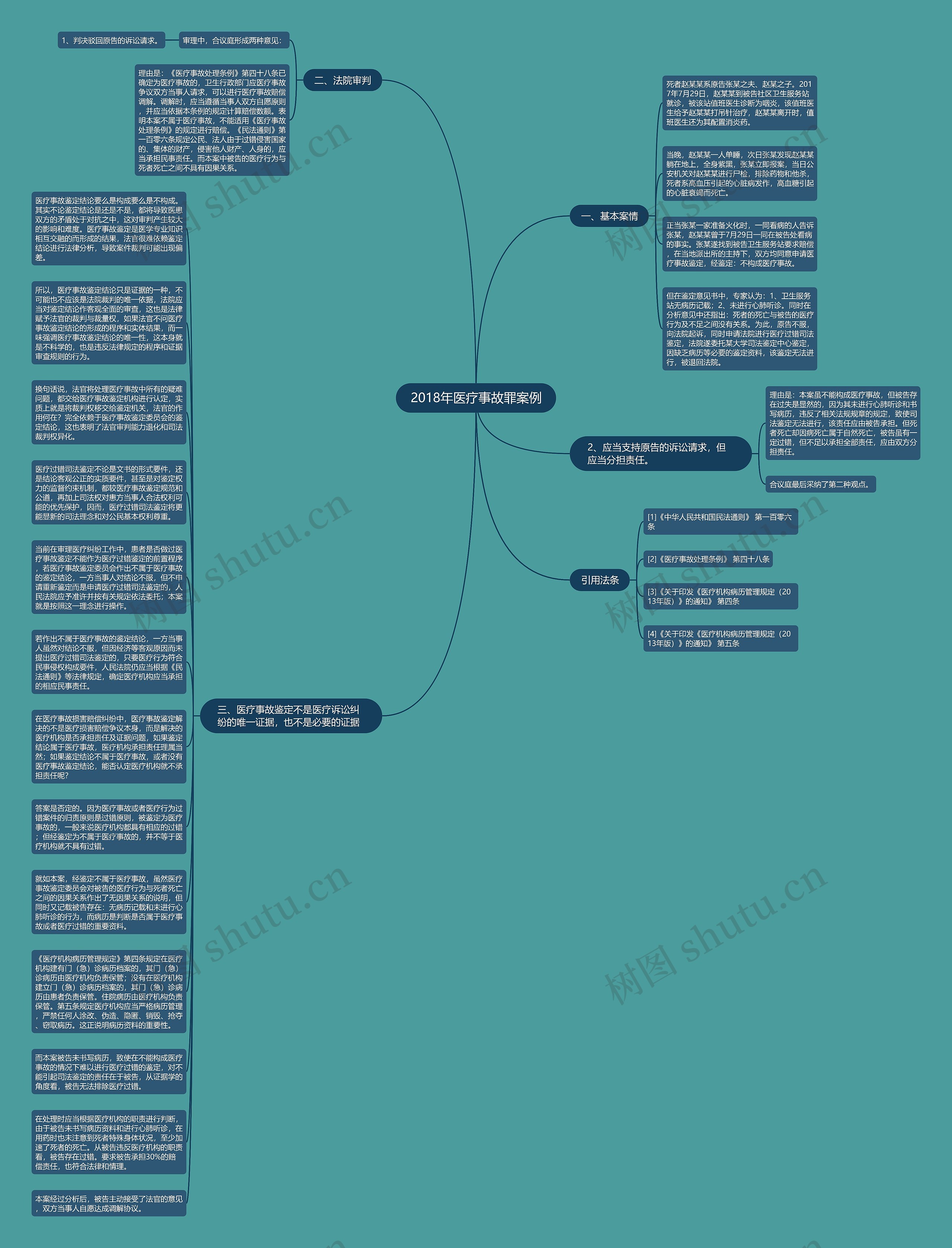 2018年医疗事故罪案例思维导图