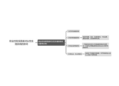 职业性有害因素对女性生殖系统的影响