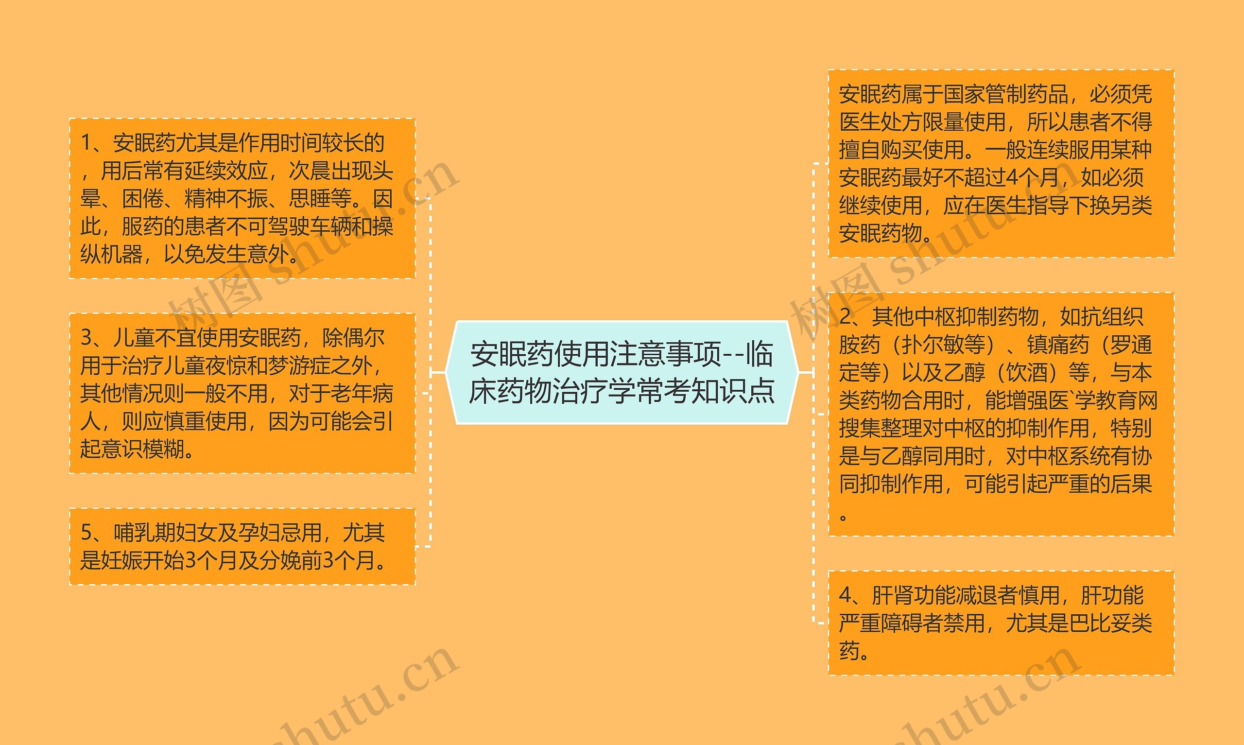 安眠药使用注意事项--临床药物治疗学常考知识点思维导图