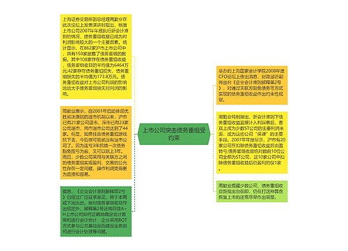 上市公司突击债务重组受约束