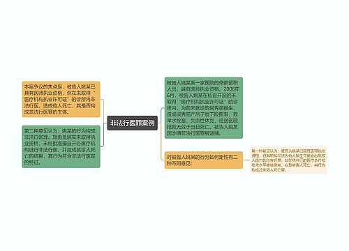 非法行医罪案例