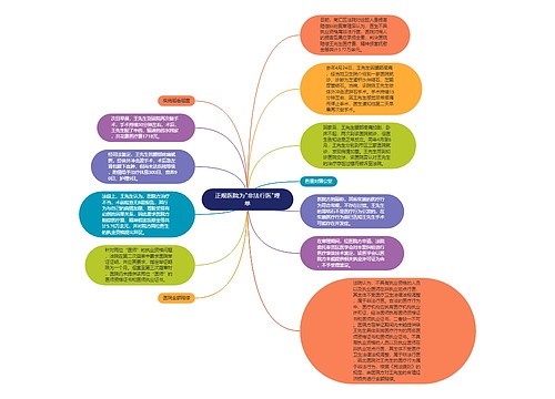正规医院为"非法行医"埋单