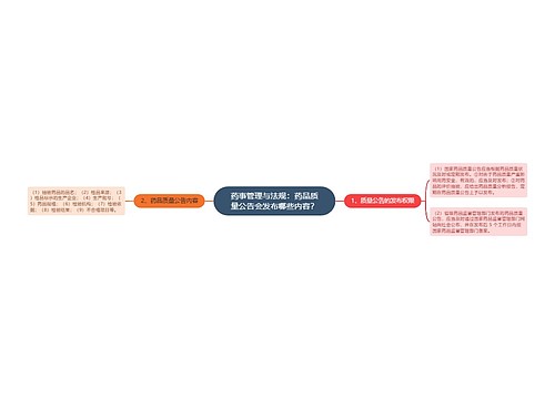 药事管理与法规：药品质量公告会发布哪些内容？