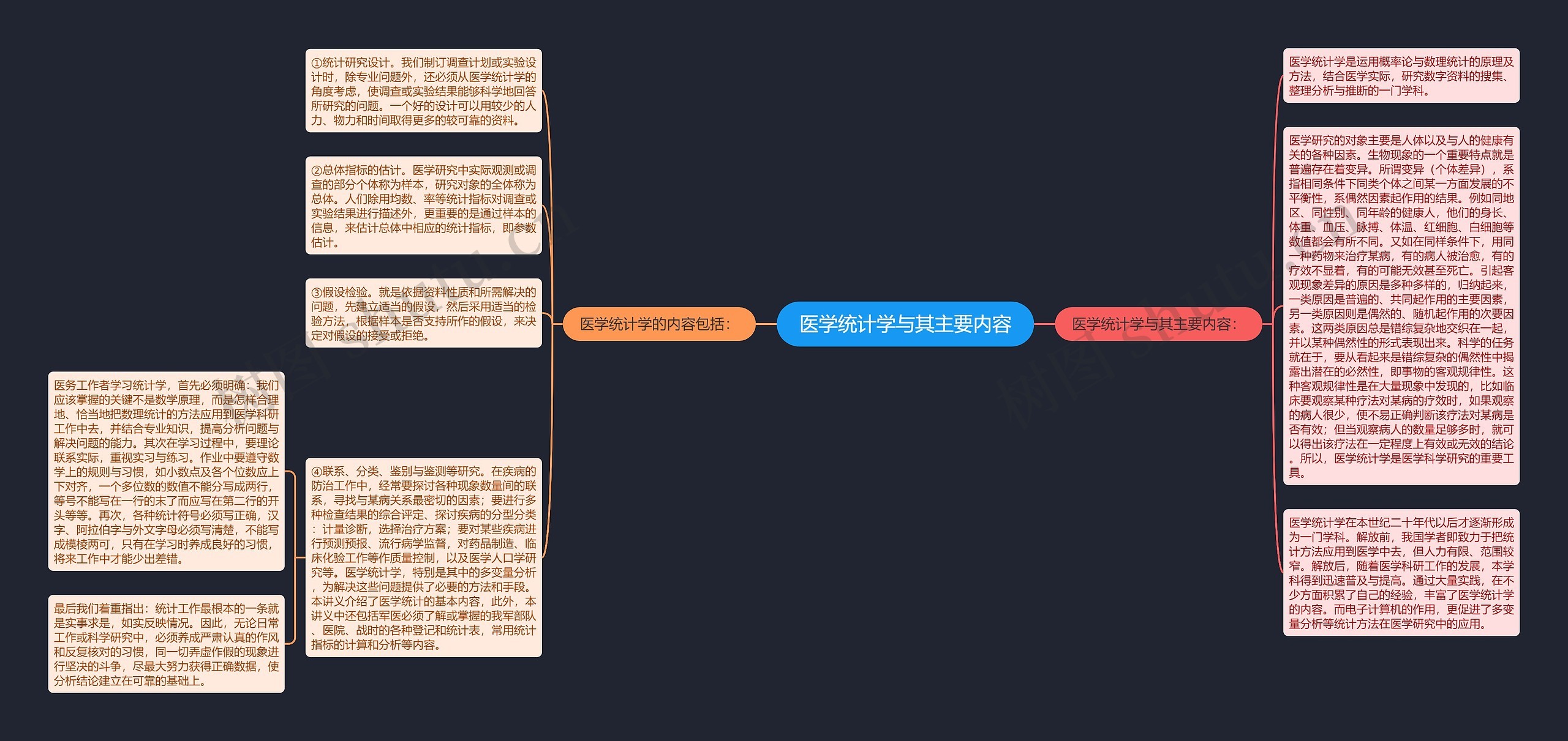医学统计学与其主要内容思维导图