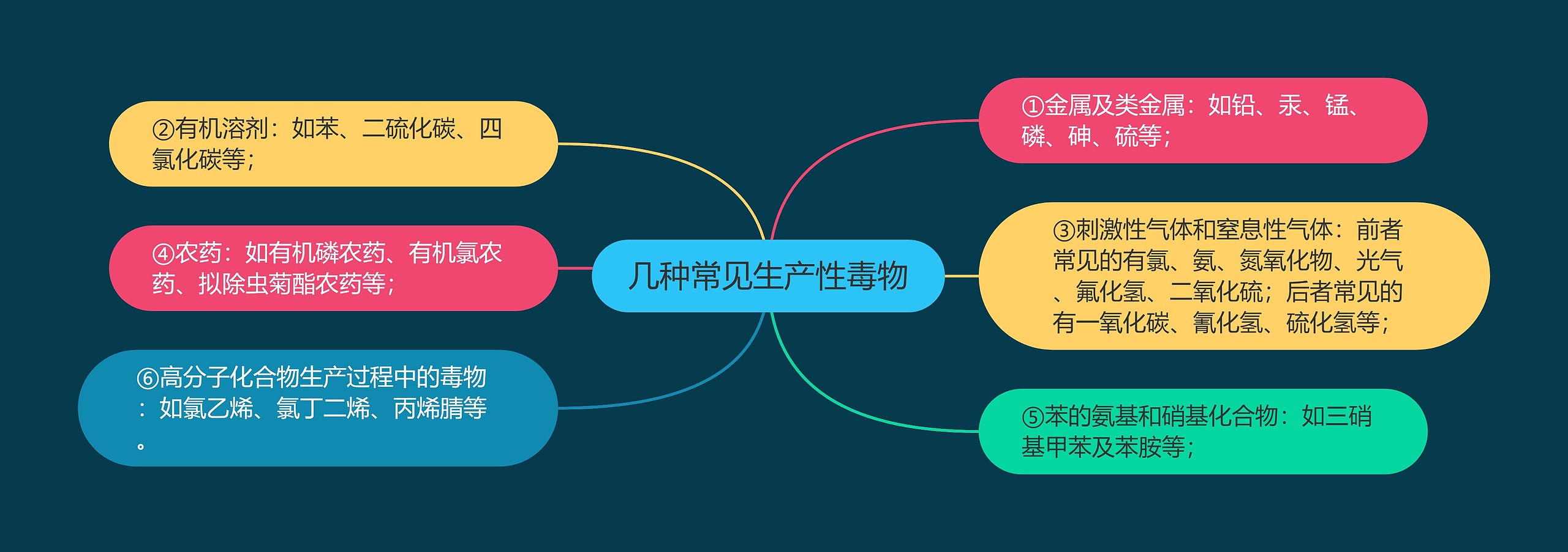 几种常见生产性毒物 几种常见生产性毒物