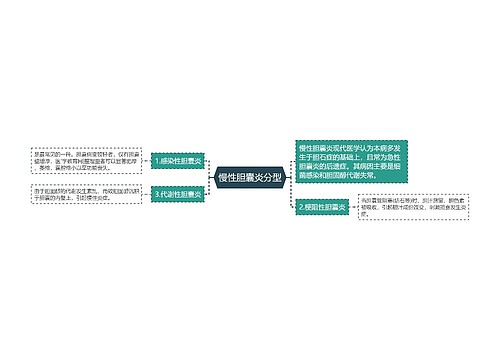 慢性胆囊炎分型