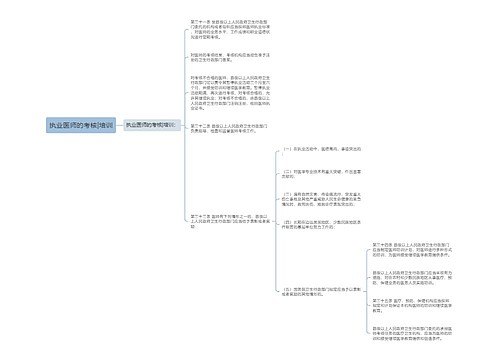 执业医师的考核|培训