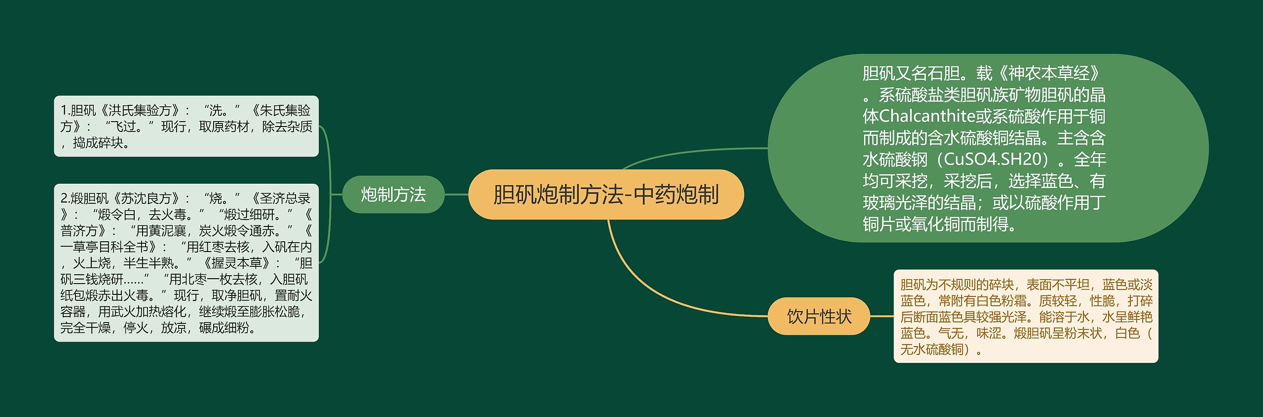 胆矾炮制方法-中药炮制 胆矾炮制方法-中药炮制