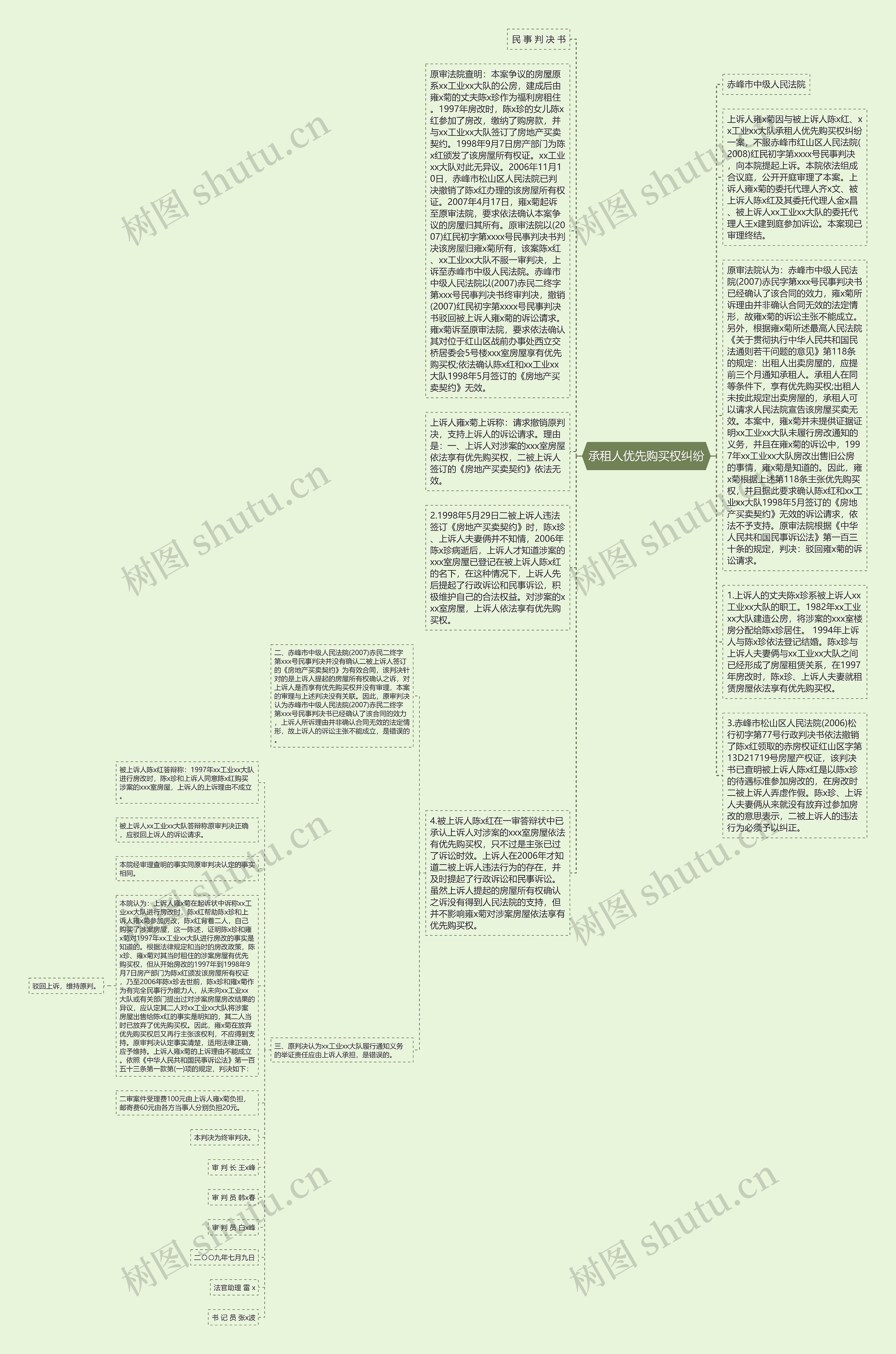 承租人优先购买权纠纷思维导图