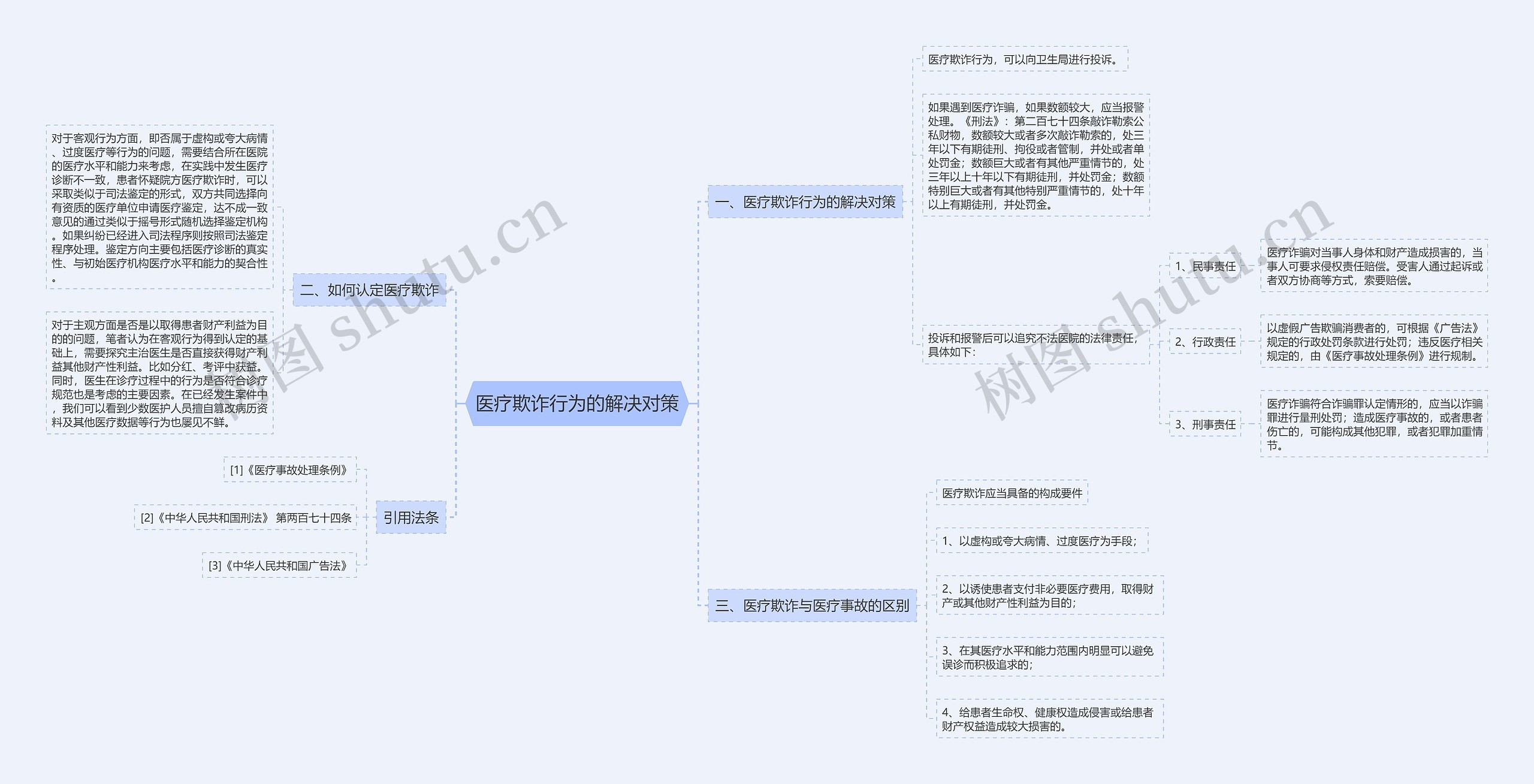 医疗欺诈行为的解决对策 医疗欺诈行为的解决对策