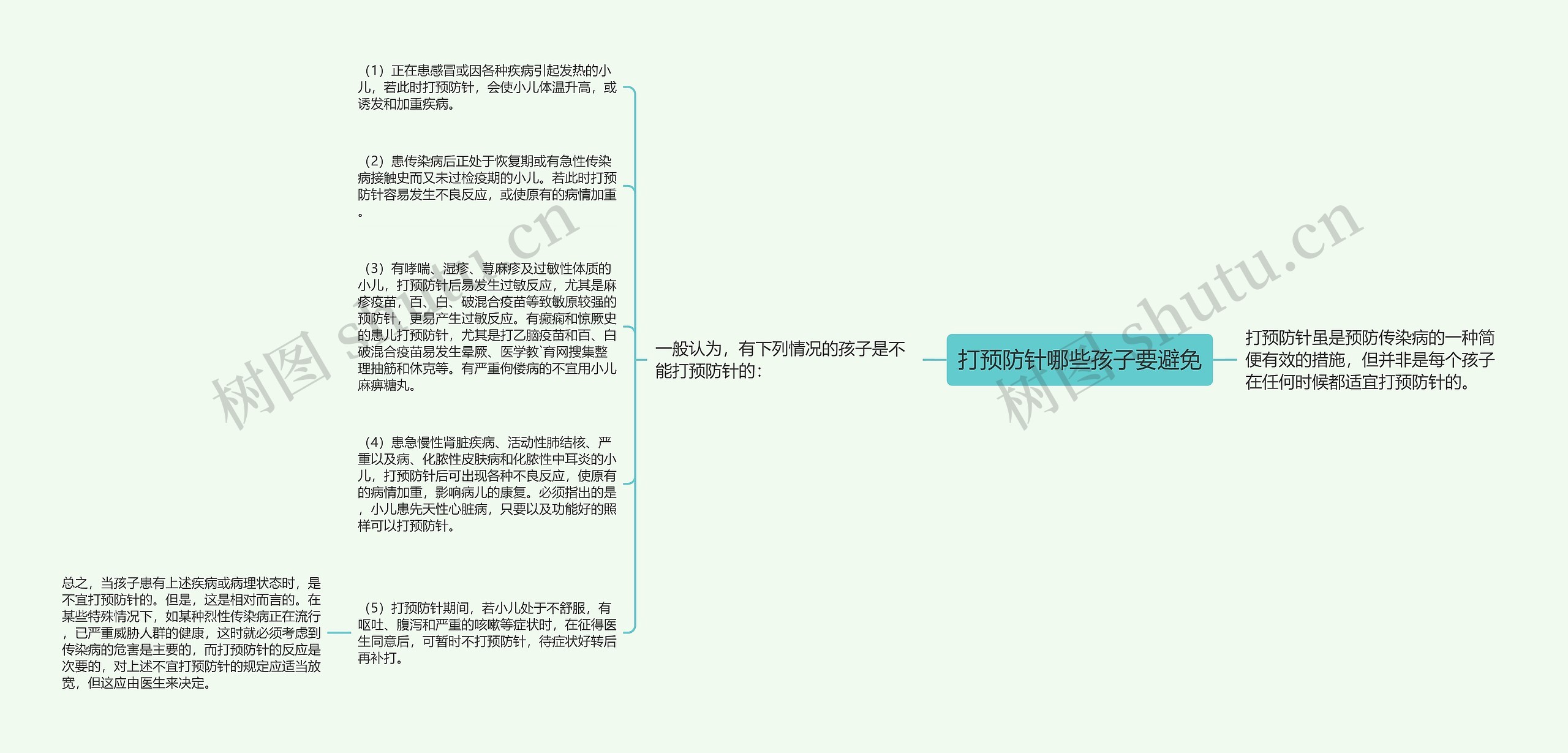 打预防针哪些孩子要避免思维导图