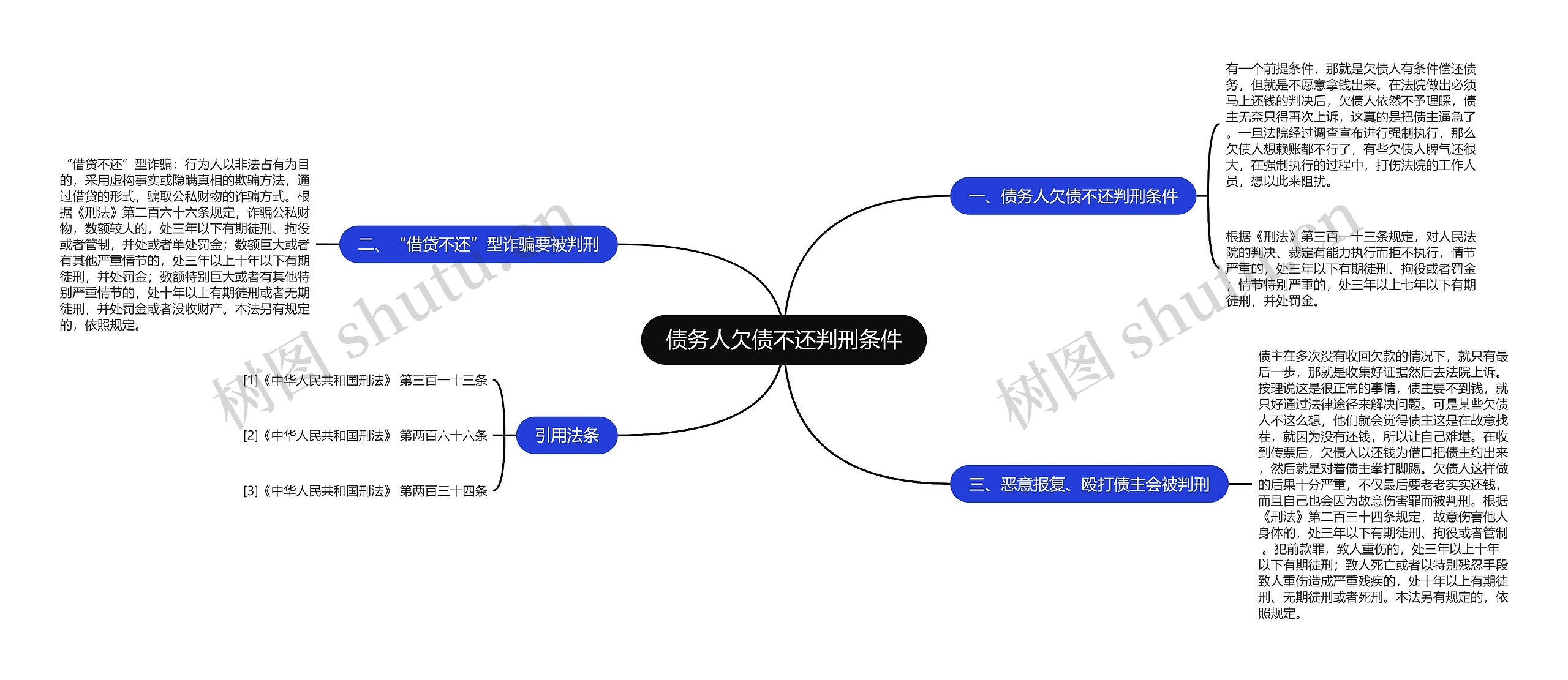 债务人欠债不还判刑条件