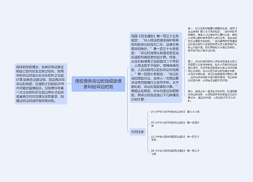 债权债务诉讼时效规定债务纠纷诉讼时效