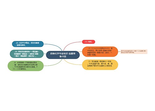 药物化学专业知识-盐酸普鲁卡因