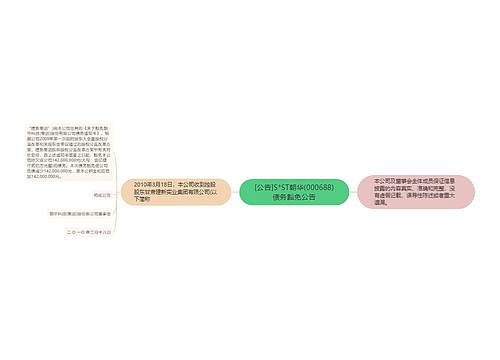 [公告]S*ST朝华(000688)债务豁免公告