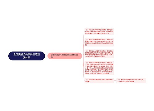 全国突发公共事件应急预案体系