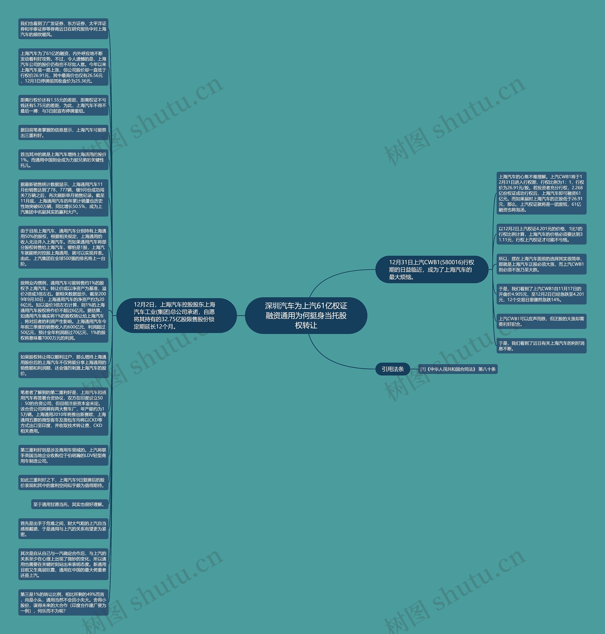 深圳汽车为上汽61亿权证融资通用为何挺身当托股权转让思维导图