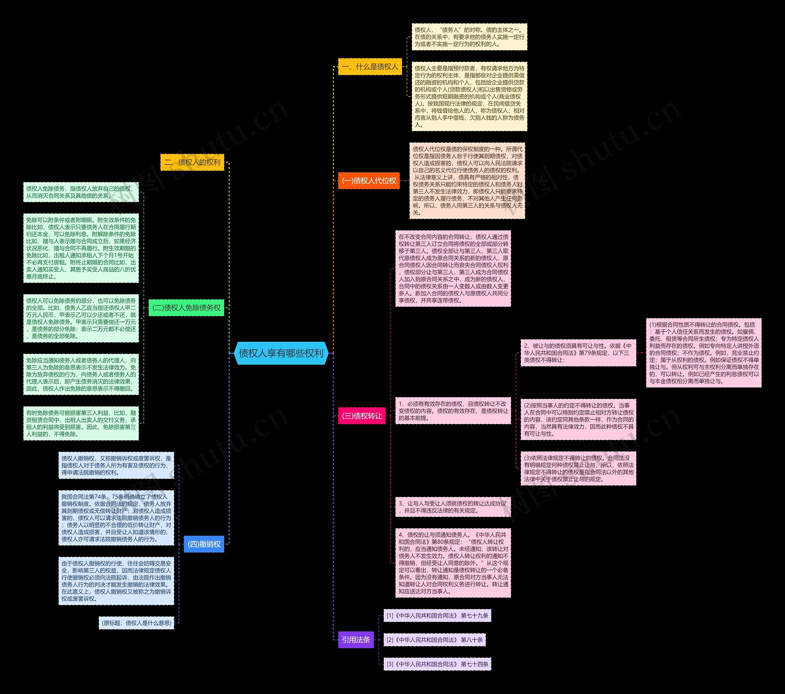 债权人享有哪些权利思维导图