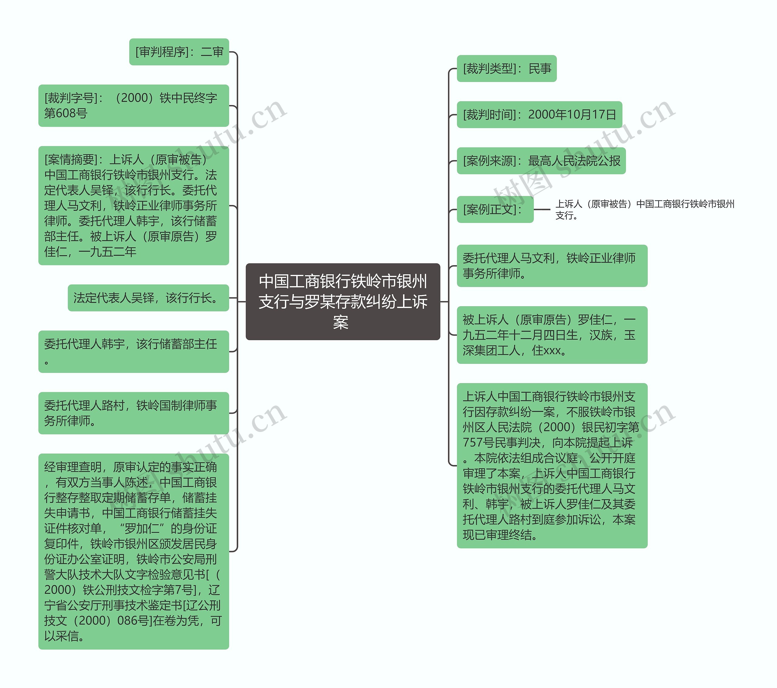 中国工商银行铁岭市银州支行与罗某存款纠纷上诉案 