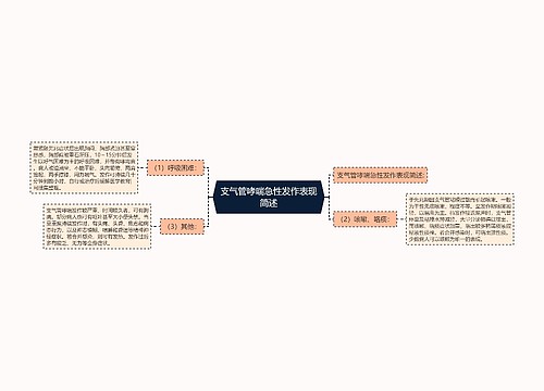 支气管哮喘急性发作表现简述