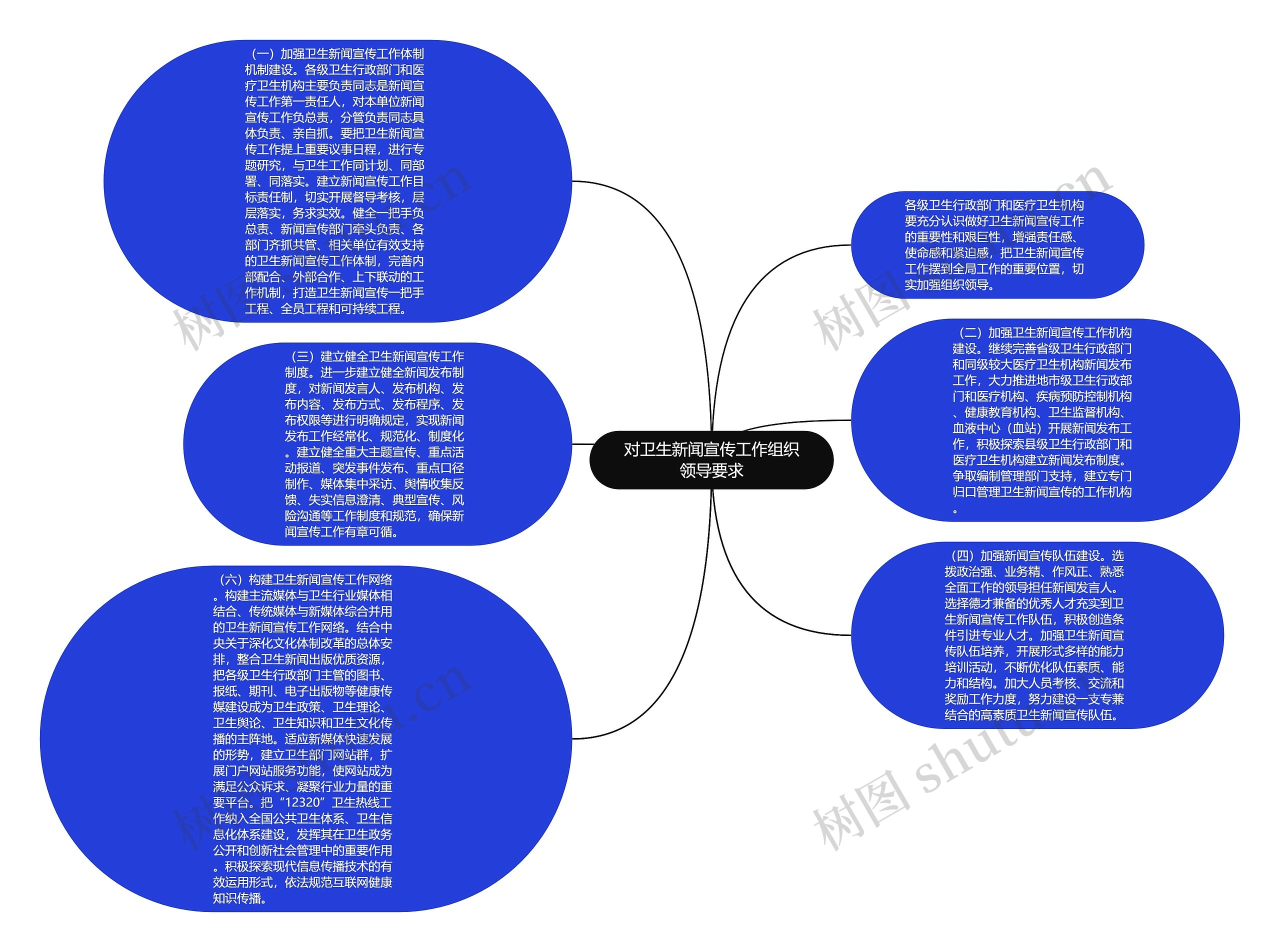 对卫生新闻宣传工作组织领导要求