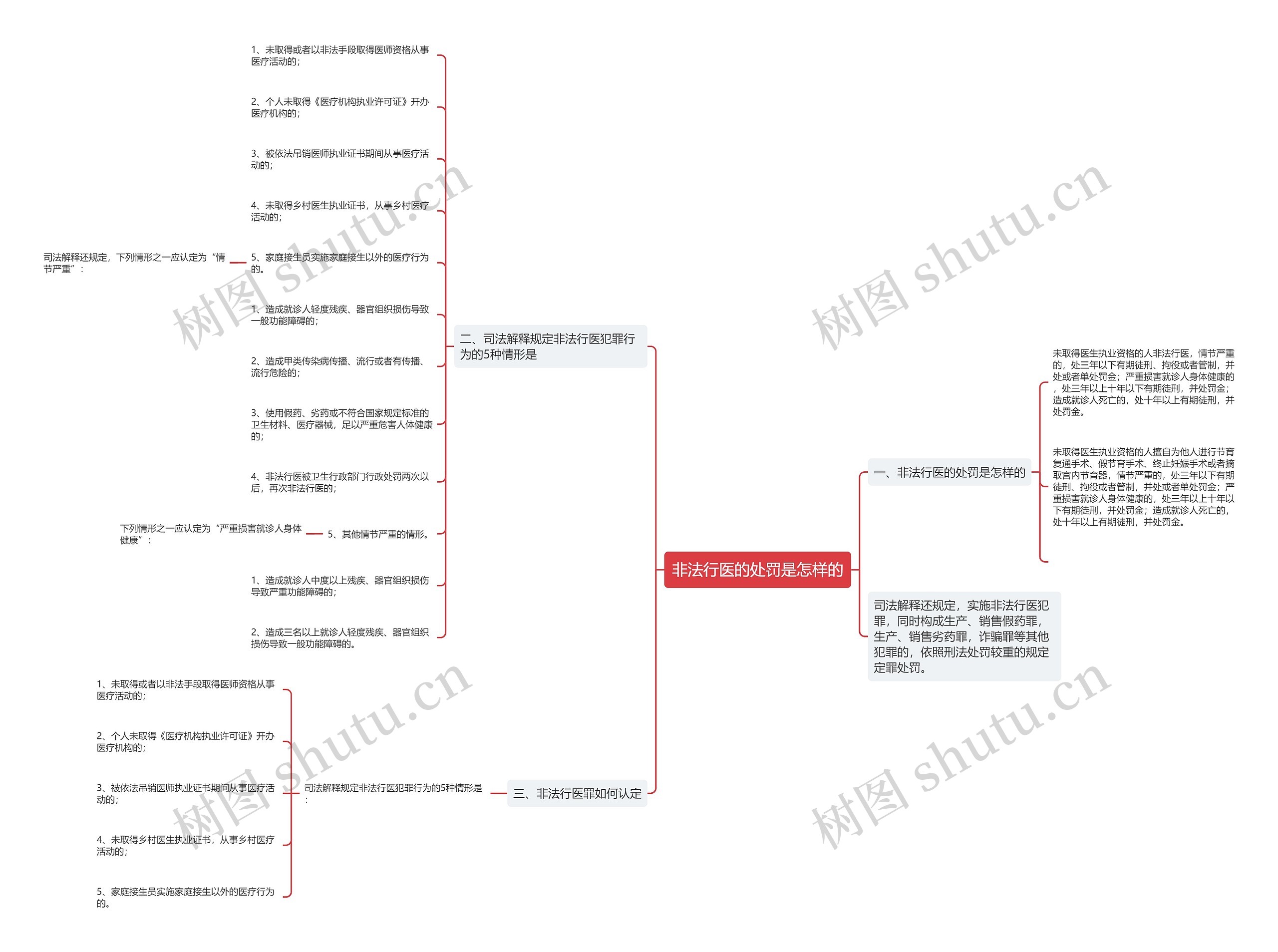 非法行医的处罚是怎样的 非法行医的处罚是怎样的