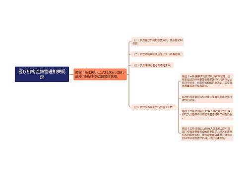 医疗机构监督管理相关规定