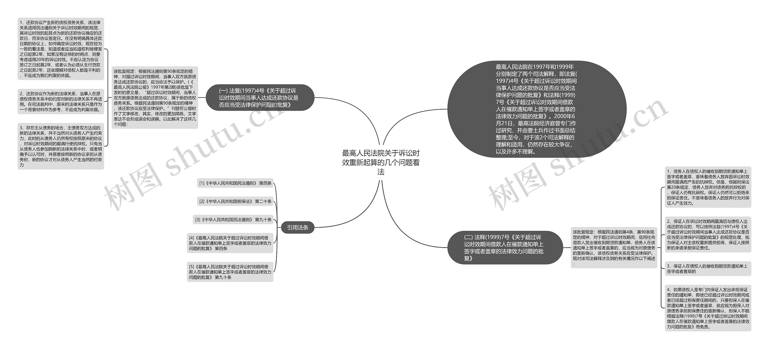 最高人民法院关于诉讼时效重新起算的几个问题看法