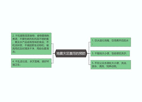 地震灾区腹泻的预防