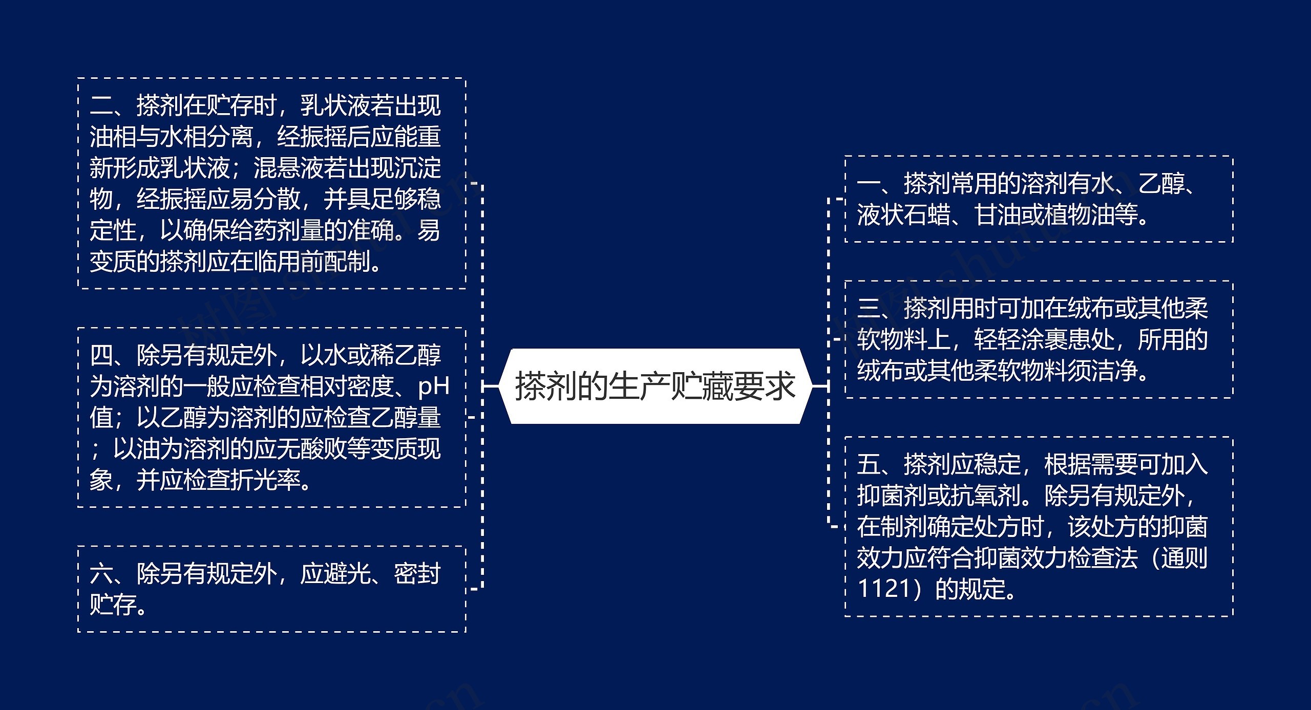 搽剂的生产贮藏要求 搽剂的生产贮藏要求