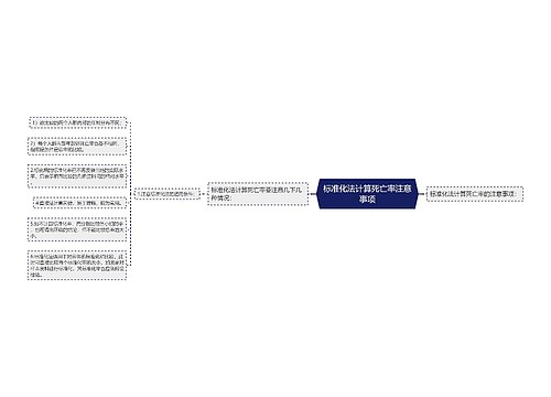 标准化法计算死亡率注意事项