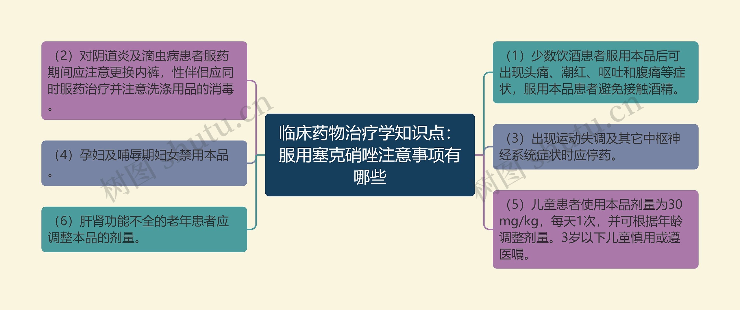 临床药物治疗学知识点：服用塞克硝唑注意事项有哪些思维导图