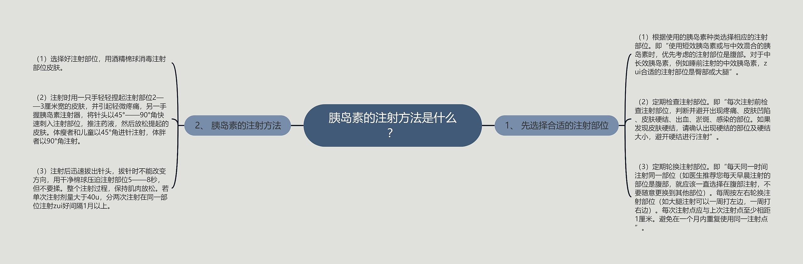 胰岛素的注射方法是什么？