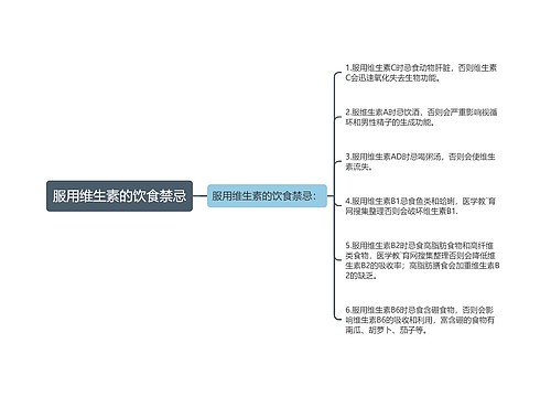 服用维生素的饮食禁忌