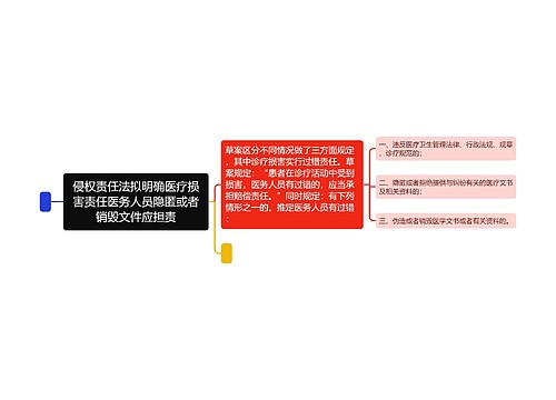 侵权责任法拟明确医疗损害责任医务人员隐匿或者销毁文件应担责