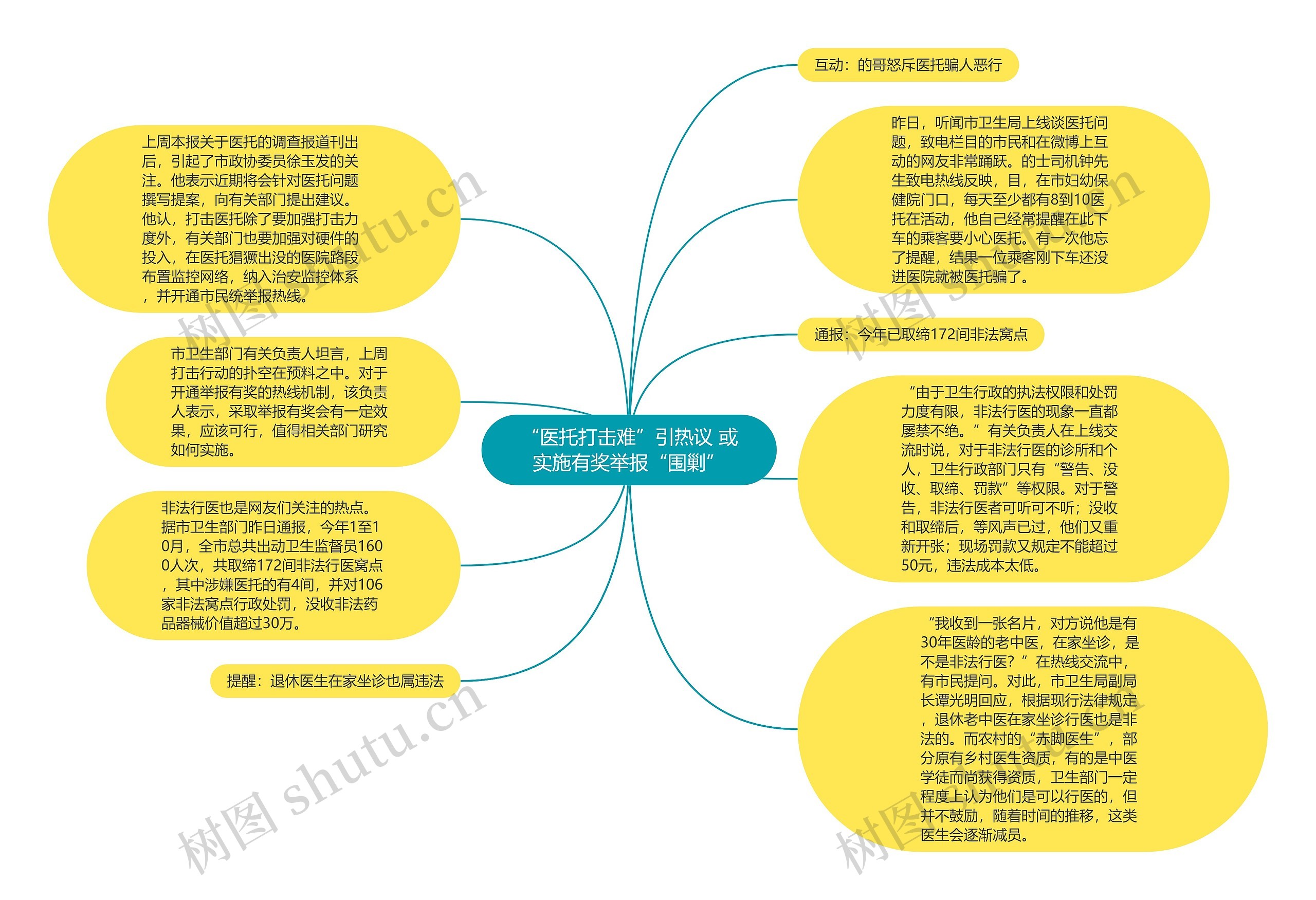 “医托打击难”引热议 或实施有奖举报“围剿”