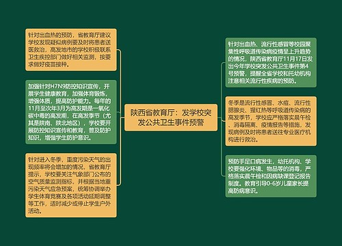 陕西省教育厅：发学校突发公共卫生事件预警