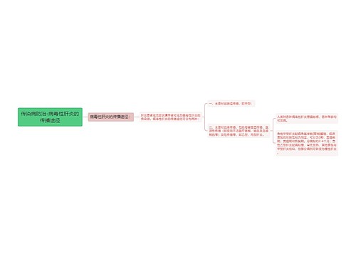 传染病防治-病毒性肝炎的传播途径