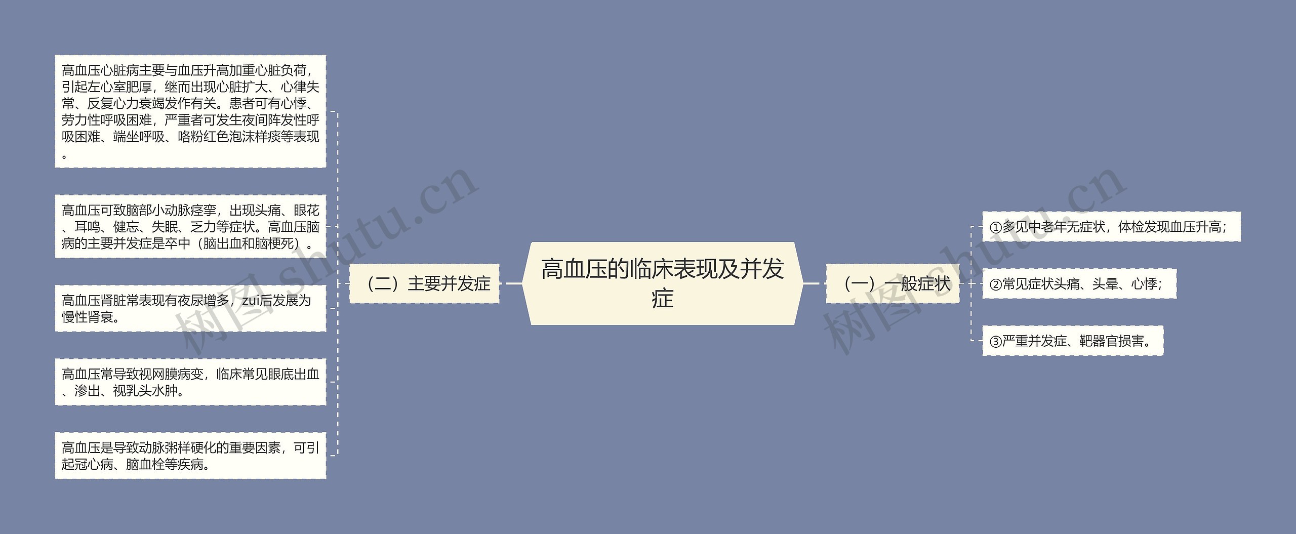 高血压的临床表现及并发症 高血压的临床表现及并发症