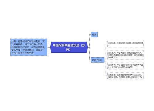 中药炮制中的清炒法（炒黄）