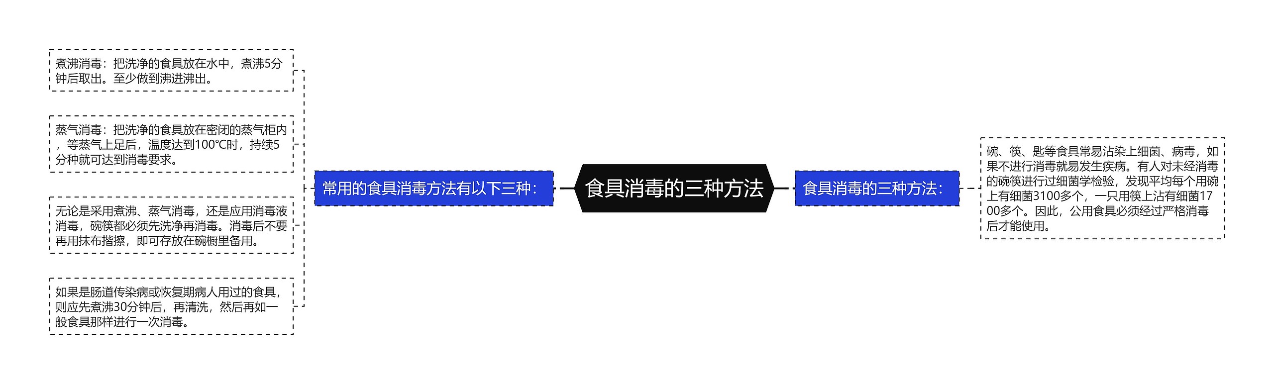 食具消毒的三种方法 食具消毒的三种方法