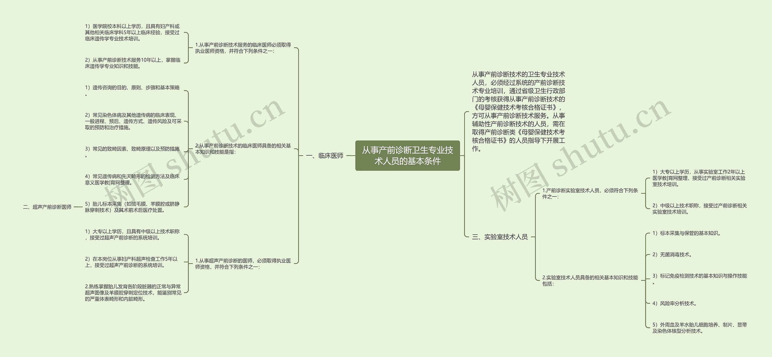 从事产前诊断卫生专业技术人员的基本条件