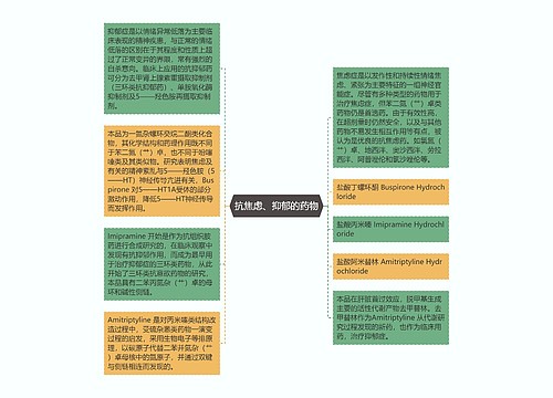 抗焦虑、抑郁的药物