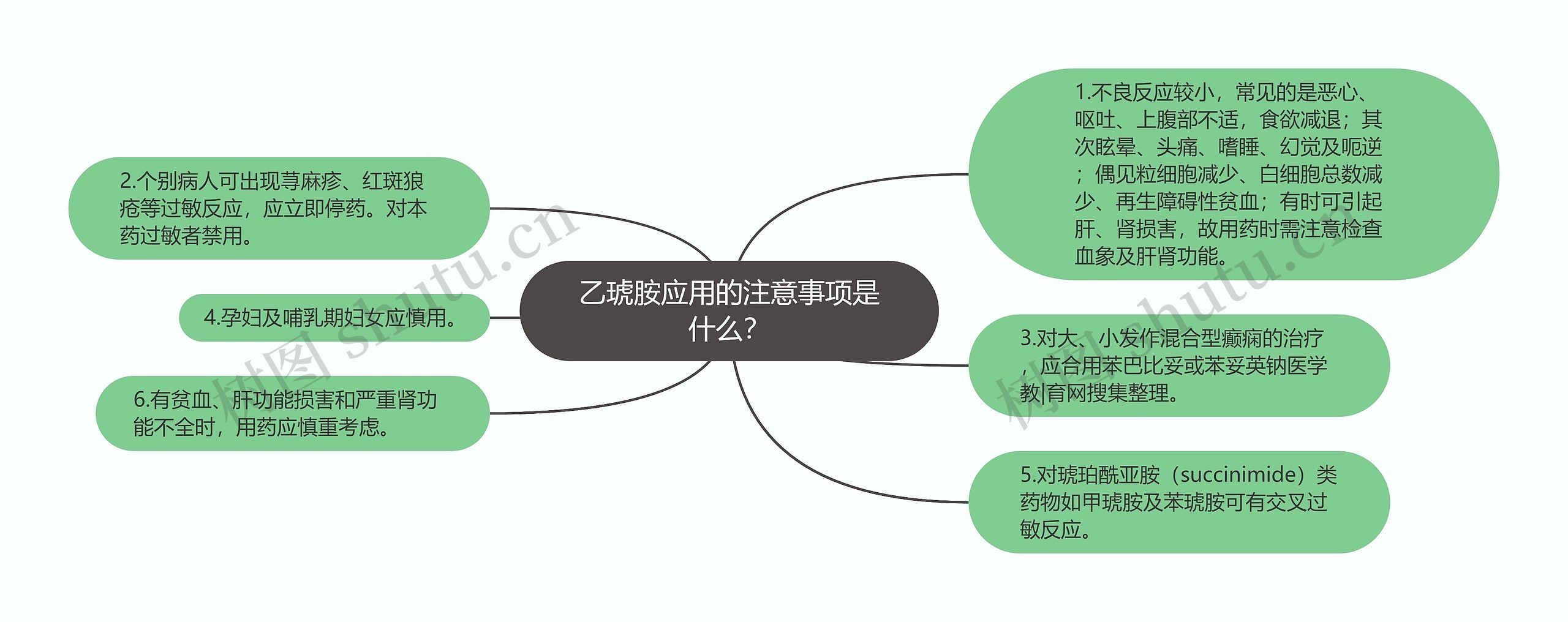 乙琥胺应用的注意事项是什么？思维导图