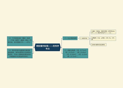 ​硬胶囊剂制备——药剂学考点