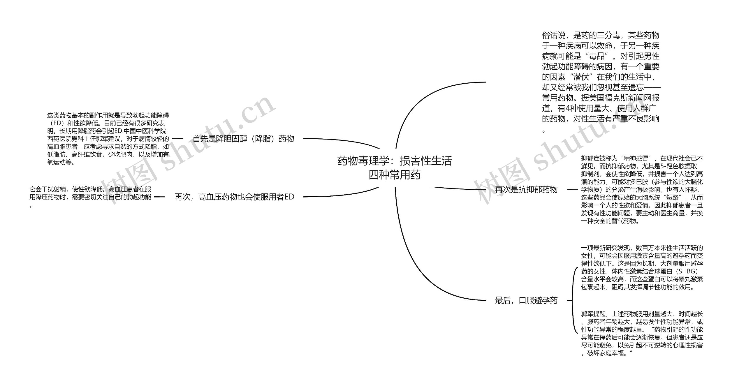 药物毒理学：损害性生活四种常用药