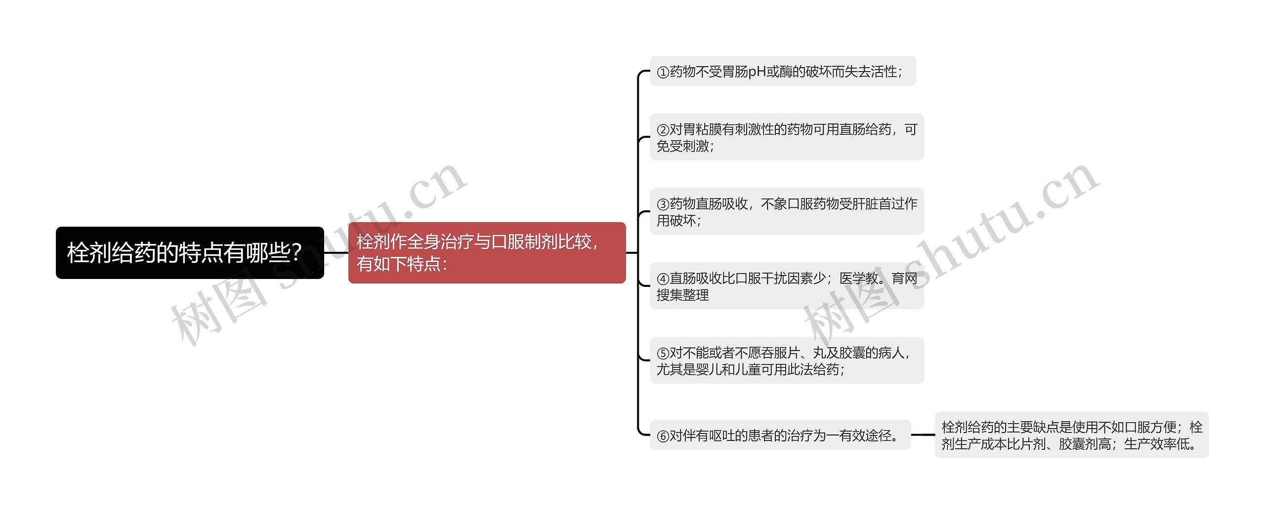 栓剂给药的特点有哪些？