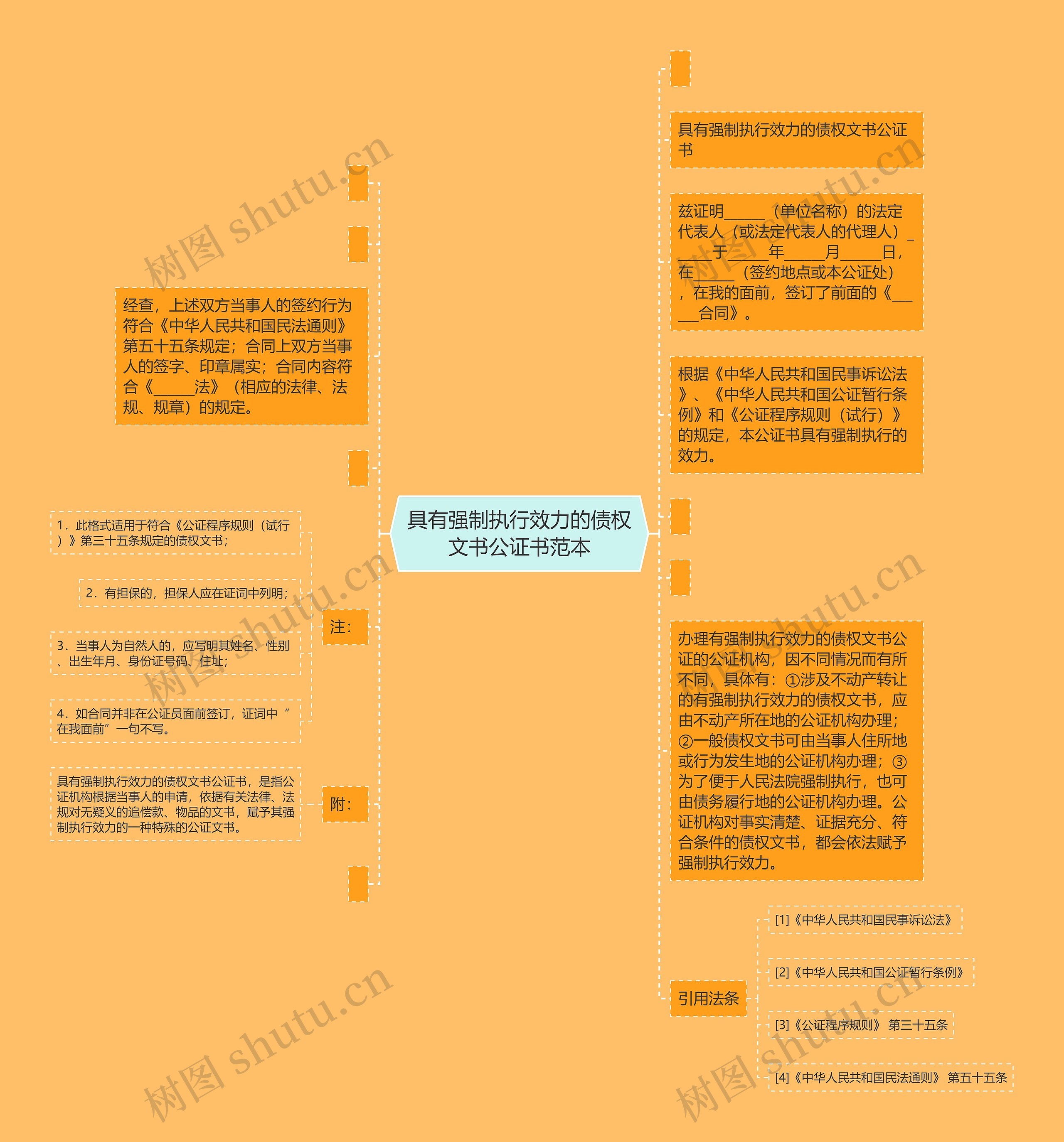 具有强制执行效力的债权文书公证书范本