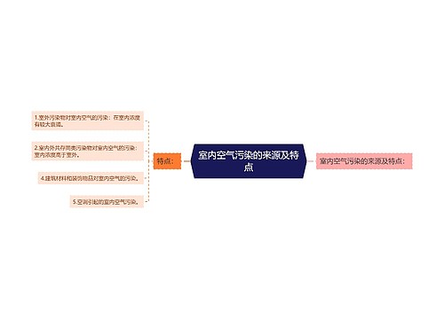 室内空气污染的来源及特点